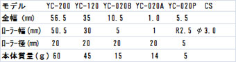 YC-020P YC-020A YC-020B YC-120 YC-200 X[^Cv\