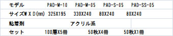 PAD-M-10 PAD-M-05 PAD-S-05]ʗpS߃bg\